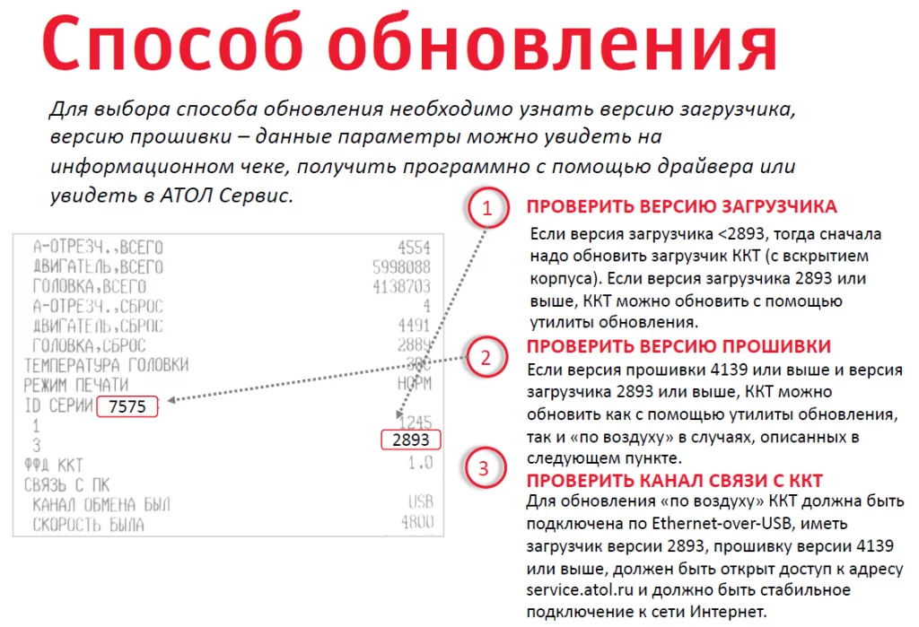 Прошивка Атол