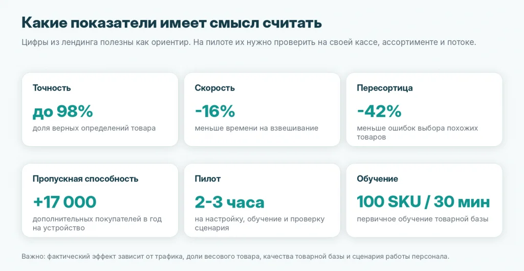 KPI внедрения AI-весов: точность распознавания, скорость операции, снижение пересортицы и экономический эффект
